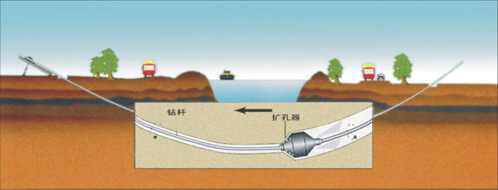 松山非开挖_COPY